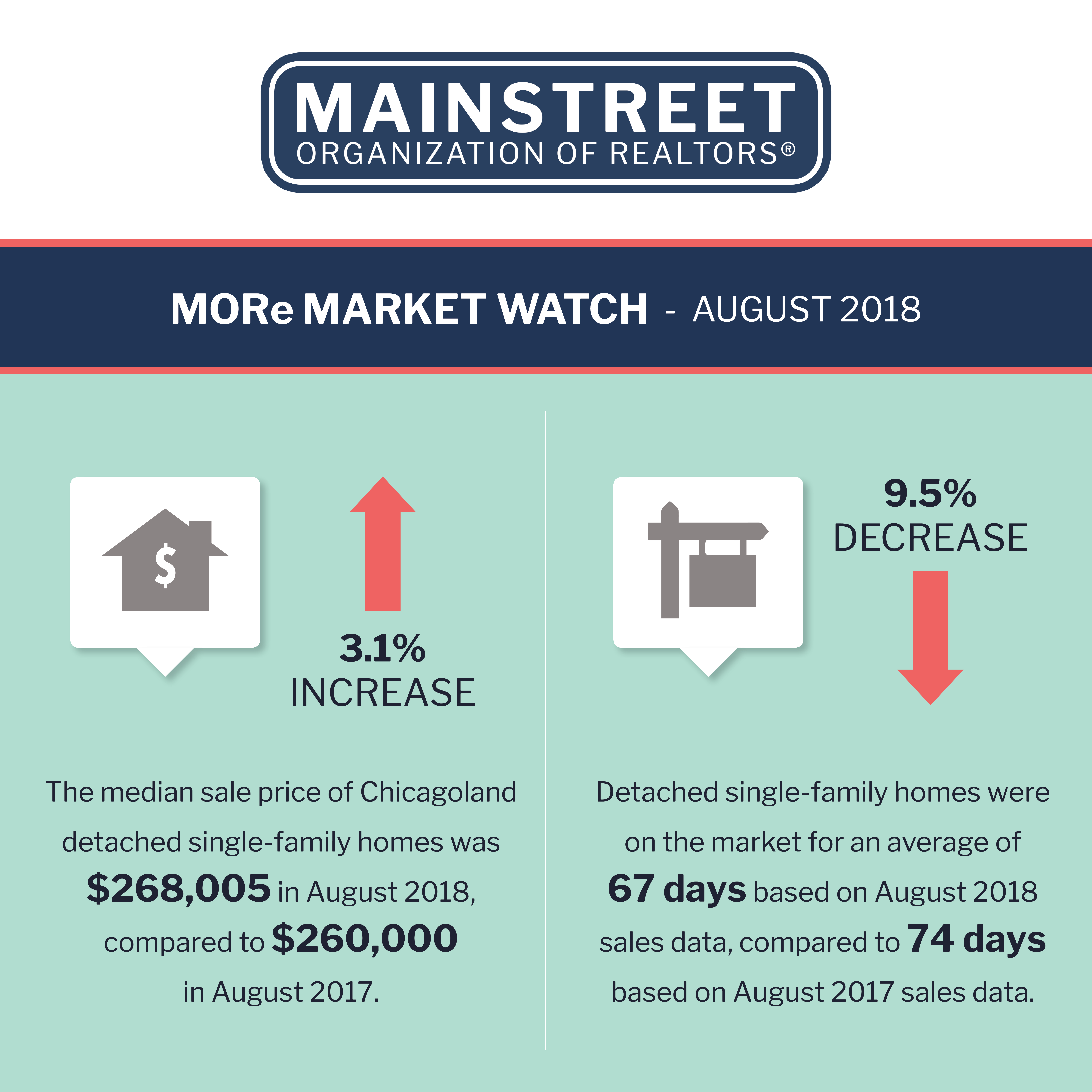 August 2018 Infographic